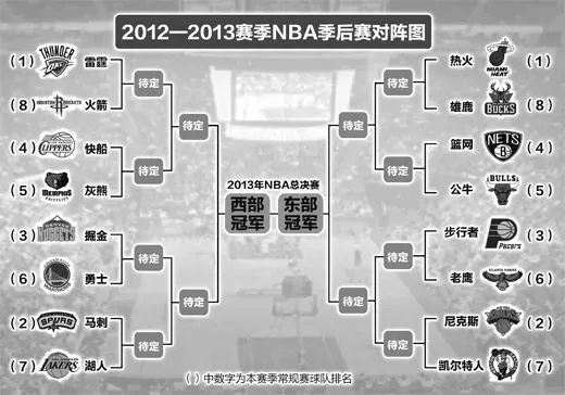 2013年NBA西部决赛的参赛球队是哪些？