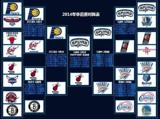 2013年NBA西部决赛的参赛球队是哪些？-第3张图片-www.211178.com_果博福布斯