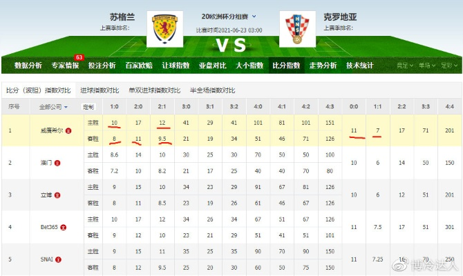 今日欧洲杯角球推荐 今日欧洲杯推荐分析-第1张图片-www.211178.com_果博福布斯