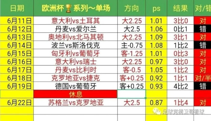 在哪预测欧洲杯总决赛成绩 专家预测欧洲杯决赛-第3张图片-www.211178.com_果博福布斯