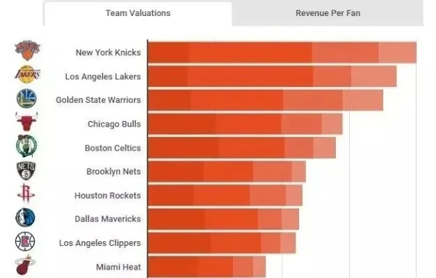 NBA为什么这么受欢迎？ 探究NBA的魅力所在-第2张图片-www.211178.com_果博福布斯